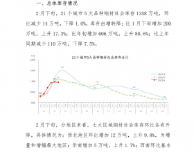 2月下旬钢材社会库存1