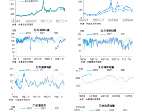 动力煤日度数据跟踪（