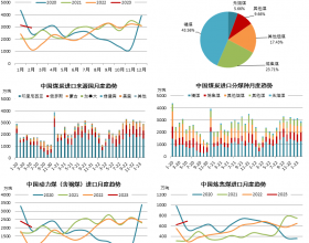 图说数据 | 中国煤炭