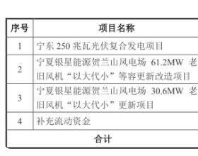 银星能源拟定增募资14