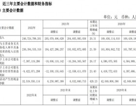 高煤价困扰依然不小 