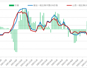 澳煤降至265美金?澳煤