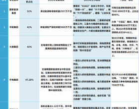 煤电碳排放超1300亿吨