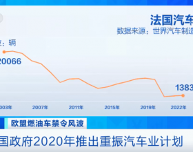 法国力挺欧盟禁令，哪