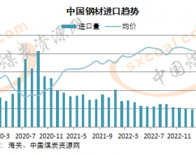 1-3月中国钢材进口量