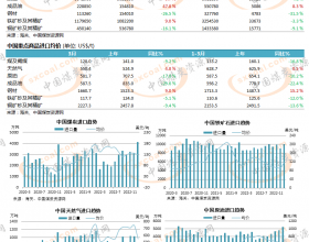 图说数据 | 中国重点