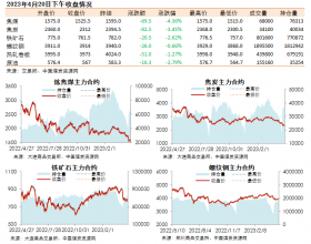 黑色系期货收盘数据盘