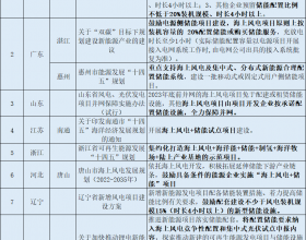 宁德时代入局海上风电