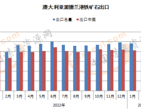 3月澳洲黑德兰港向中