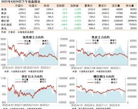 黑色系期货收盘数据盘