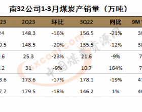 南32公司1-3月煤炭产