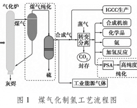 科普 | 制氢方案有几