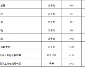 国家能源局：一季度光