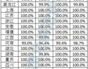 西藏弃光率26.9%，2月