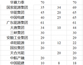 贵州30.4GW风光项目分