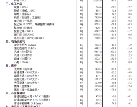 统计局：4月中旬全国