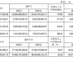 分红129亿+定增160亿