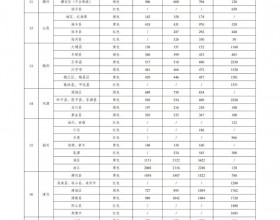 广东电网：十四五新能