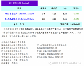 单晶硅片降价清库存 