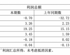 华能国际一季度净利暴