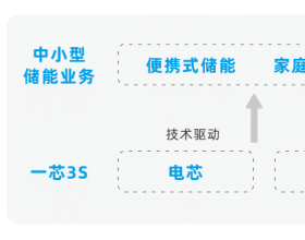 拓邦股份聚集新能源产