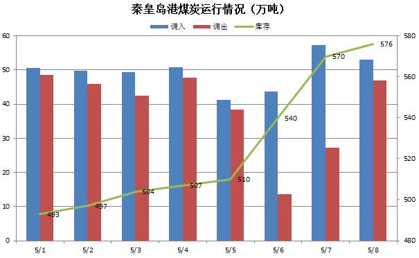 煤炭,煤炭价格,焦煤,焦炭,动力煤,焦炭价格,无烟煤,焦煤价格