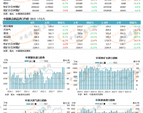 图说数据 | 中国重点