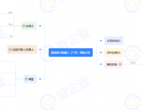 分羹！中外合资企业进