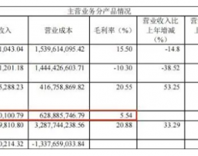 受累地产下行金晶科技