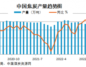 1-4月全国焦炭产量同