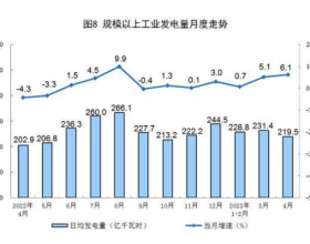 国家统计局：4月份火