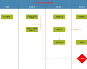 海上光伏：办理流程图