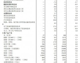  国家统计局:4月份光伏电池产量39.92GW，同比增长69.1%