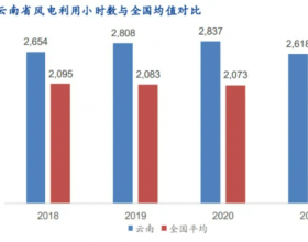 解析云南风电发展现状