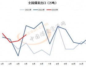 4月份全国出口煤炭35