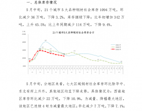 5月中旬钢材社会库存