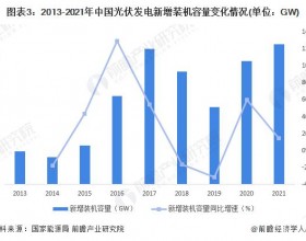  2027 年有望超越煤炭成第一大能源