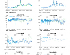 动力煤日度数据跟踪（