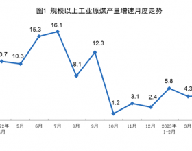  2023年4月份能源生产情况