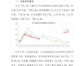 5月下旬钢材社会库存