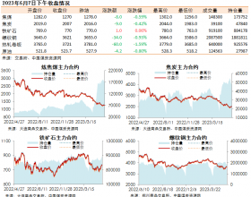 黑色系期货收盘数据盘