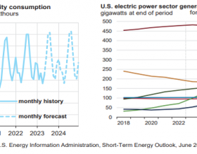 EIA：2023年美国电力