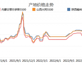 动力煤市场一周总结（