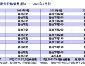 宝钢股份2023年7月板