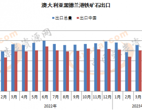 5月澳洲黑德兰港向中