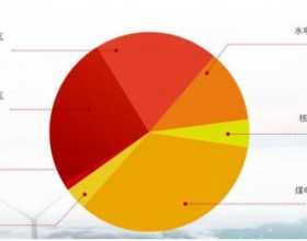 国家电投开发十大新能
