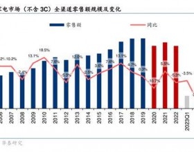 家电龙头布局光伏的“