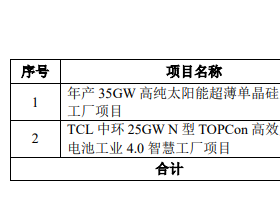 TCL中环宣布募资138亿