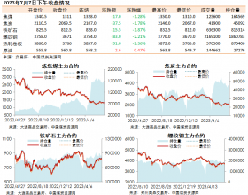 黑色系期货收盘数据盘