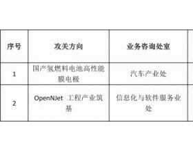 3000万补贴!北京启动